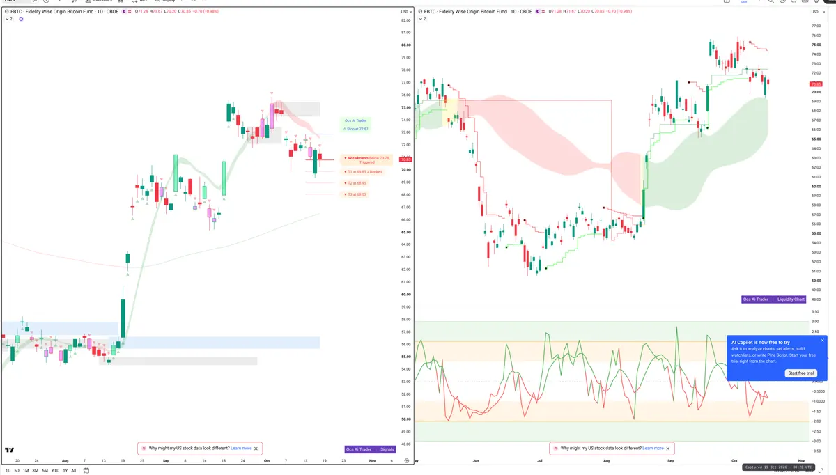 FBTC — Signals + Liquidity