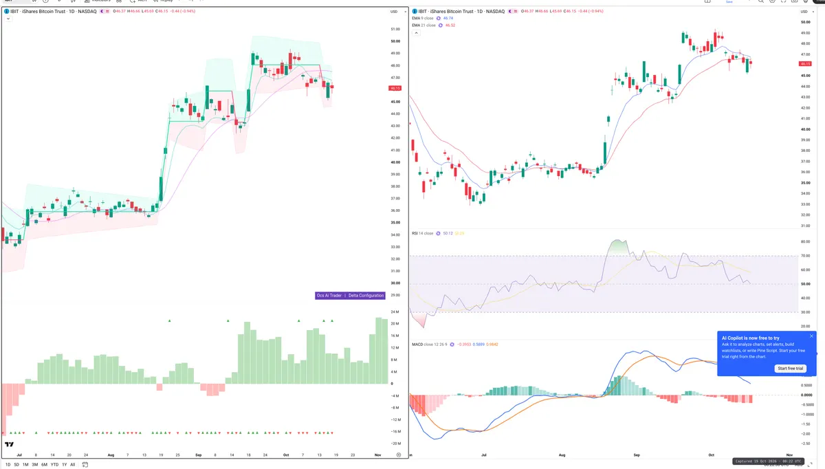 IBIT — Delta + Technical