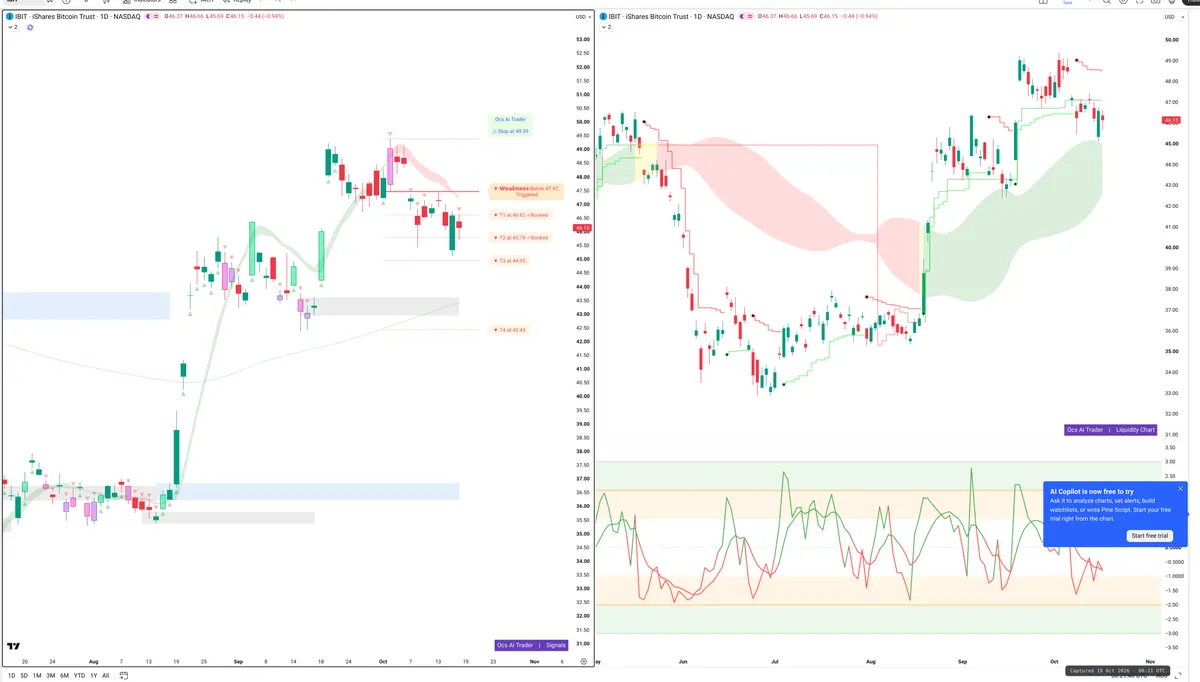 IBIT — Signals + Liquidity