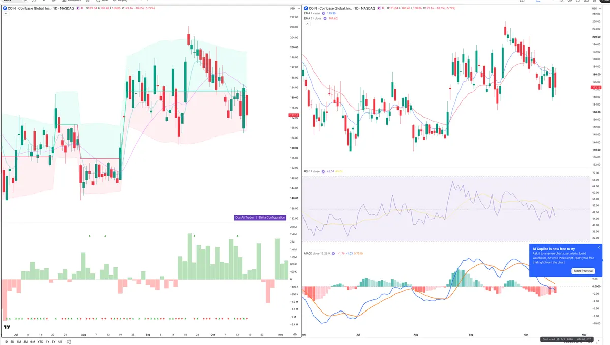 COIN — Delta + Technical