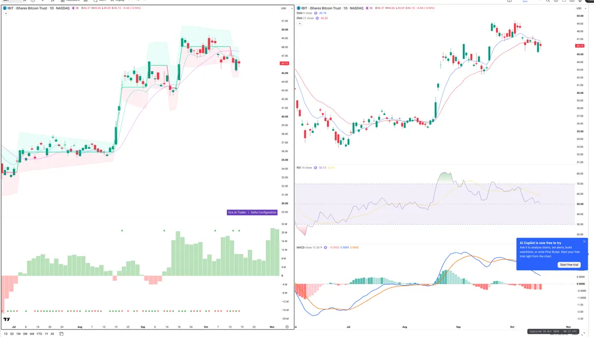 IBIT — Delta + Technical