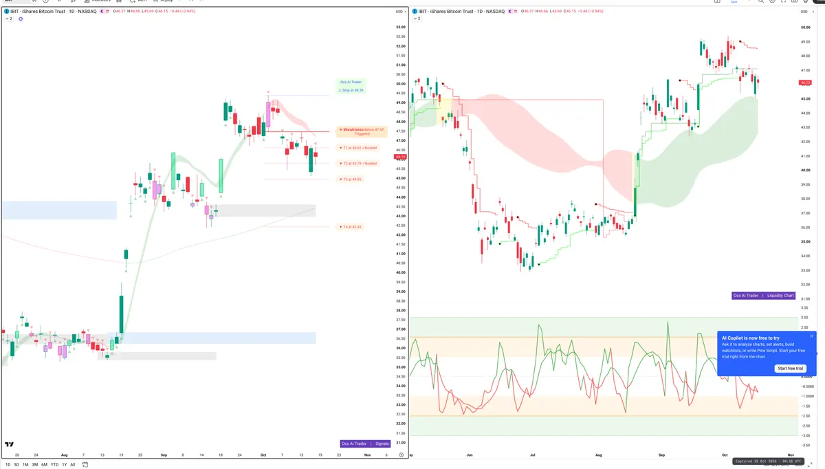 IBIT — Signals + Liquidity