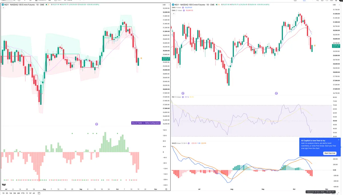 NQ — Delta + Technical