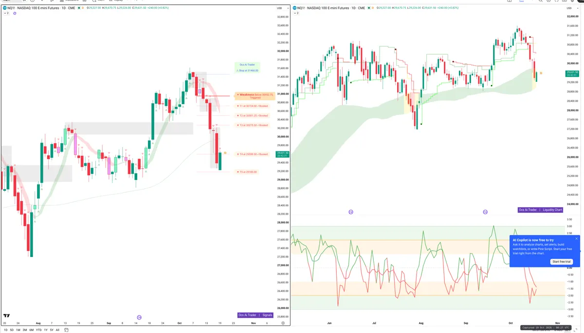 NQ — Signals + Liquidity