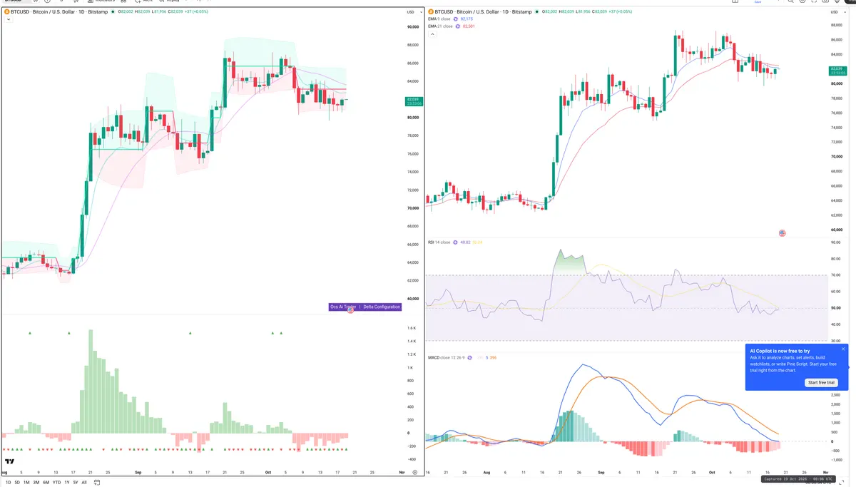 BTC — Delta + Technical