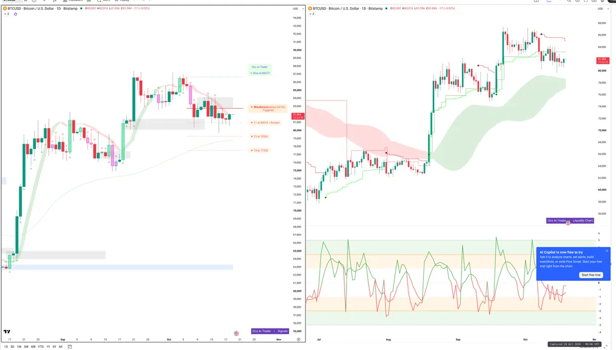 BTC — Signals + Liquidity