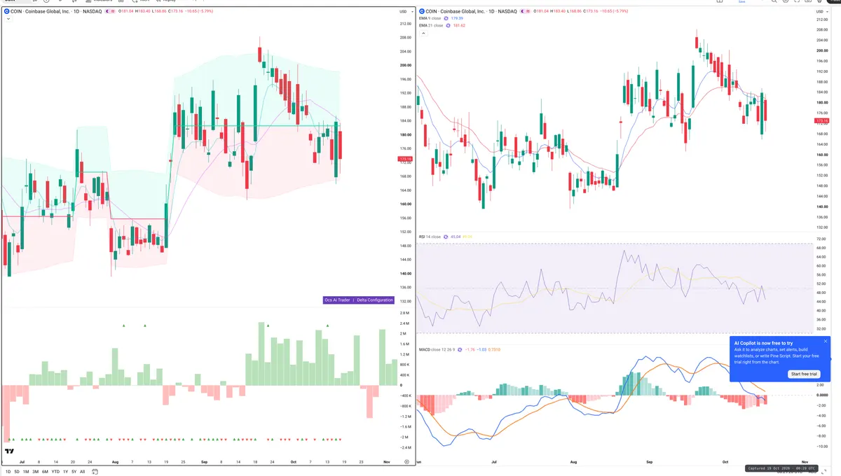 COIN — Delta + Technical