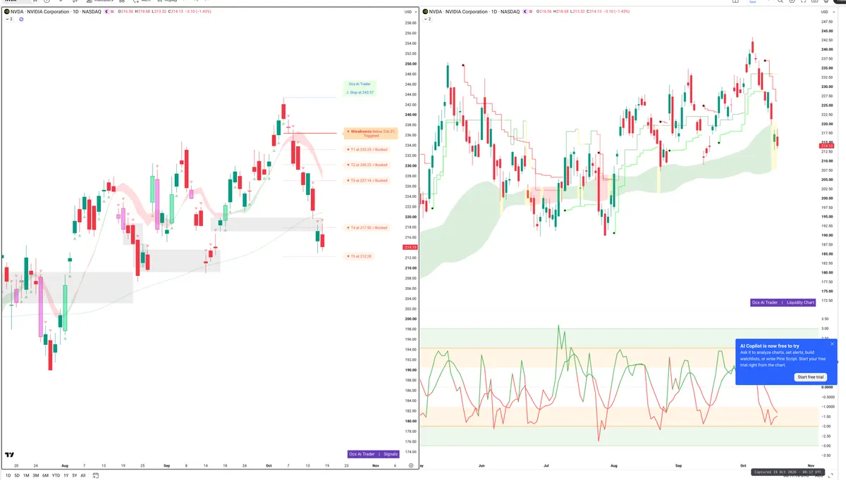 NVDA — Signals + Liquidity