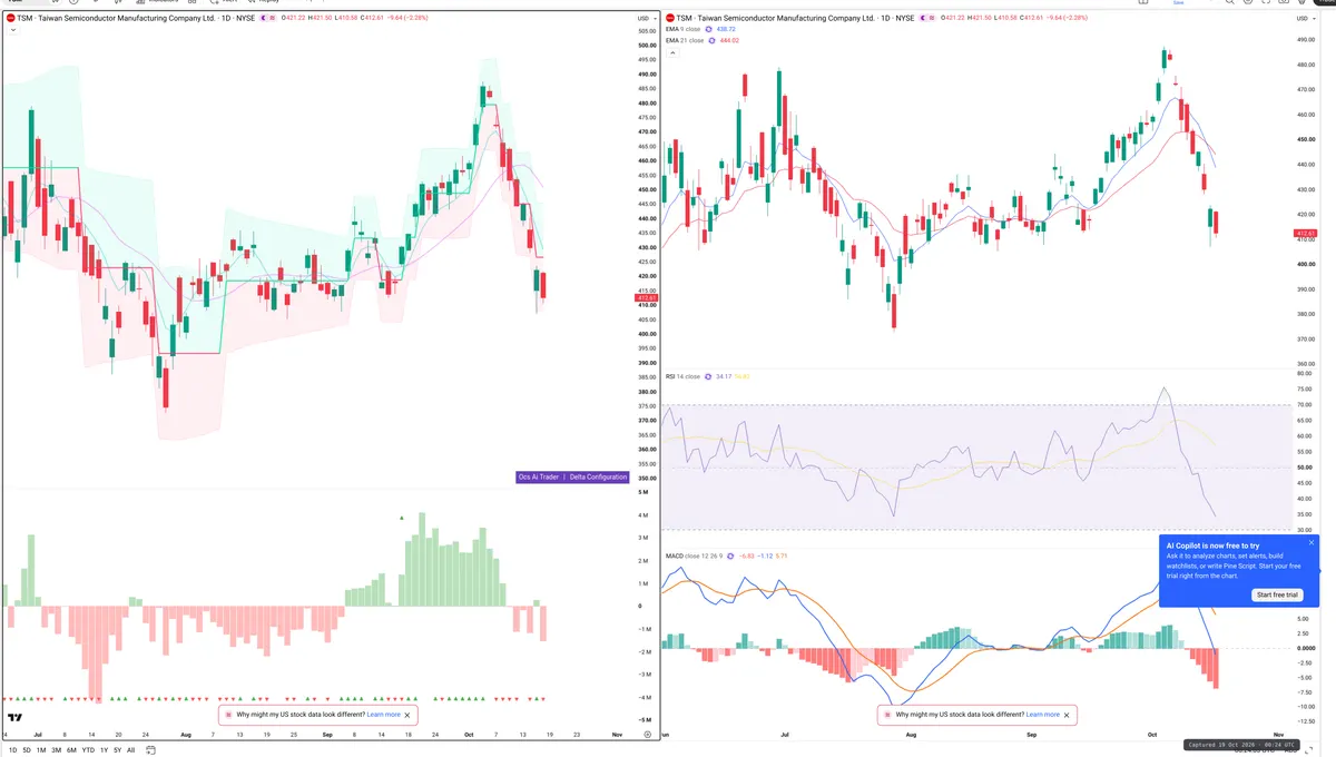 TSM — Delta + Technical