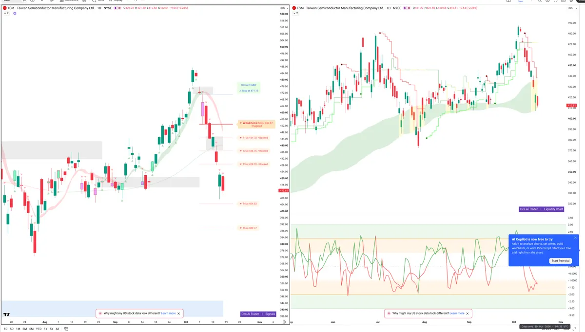 TSM — Signals + Liquidity