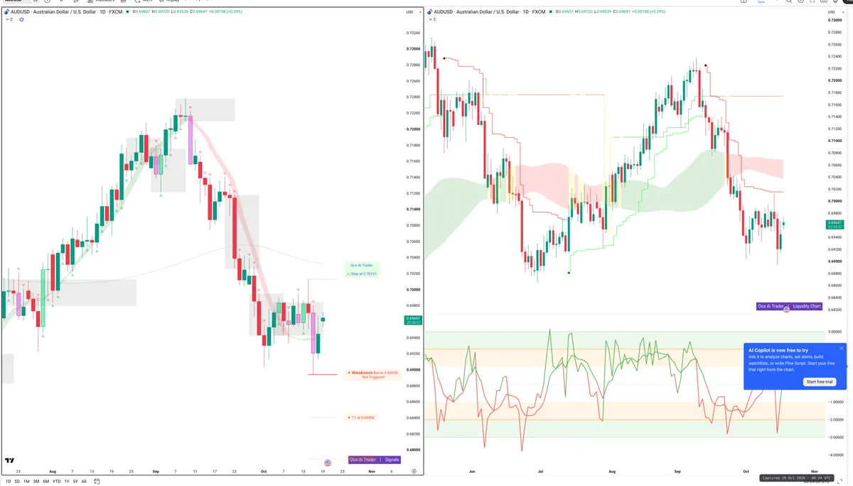 AUDUSD — Signals + Liquidity