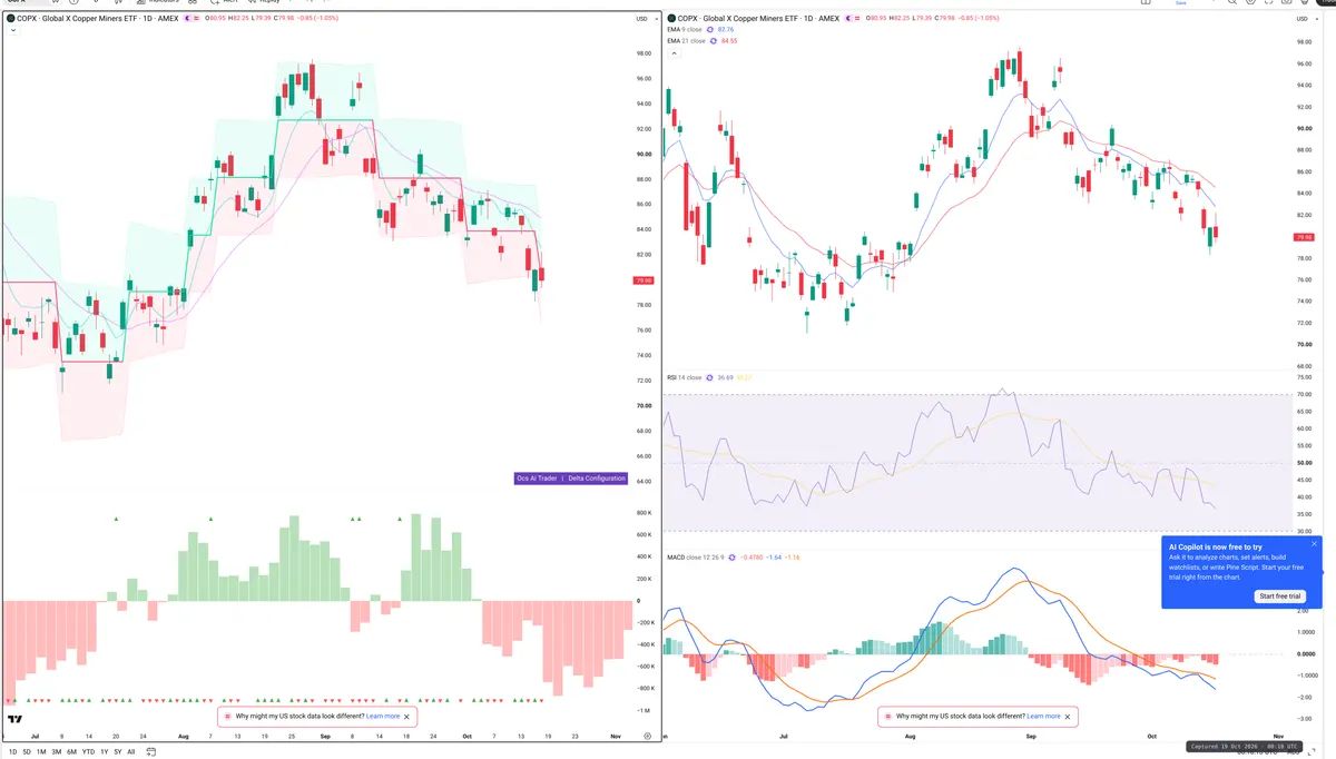 COPX — Delta + Technical