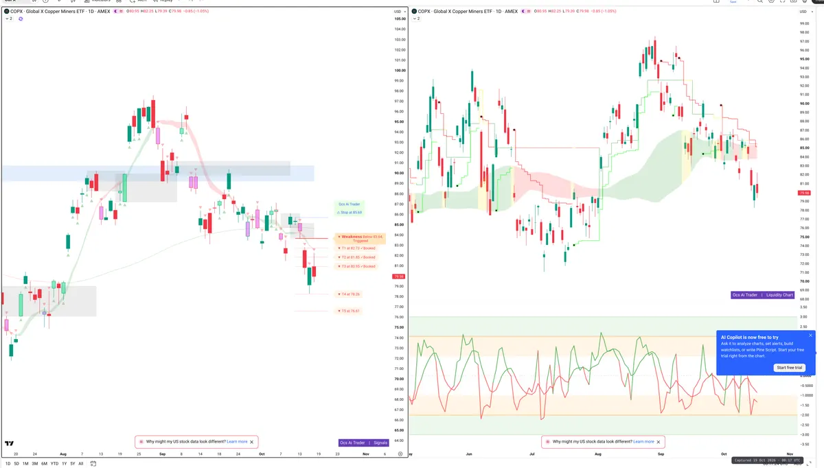 COPX — Signals + Liquidity