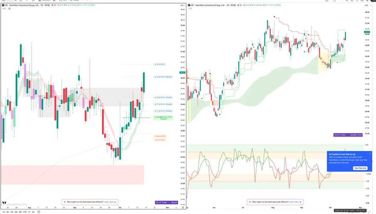 HG — Signals + Liquidity