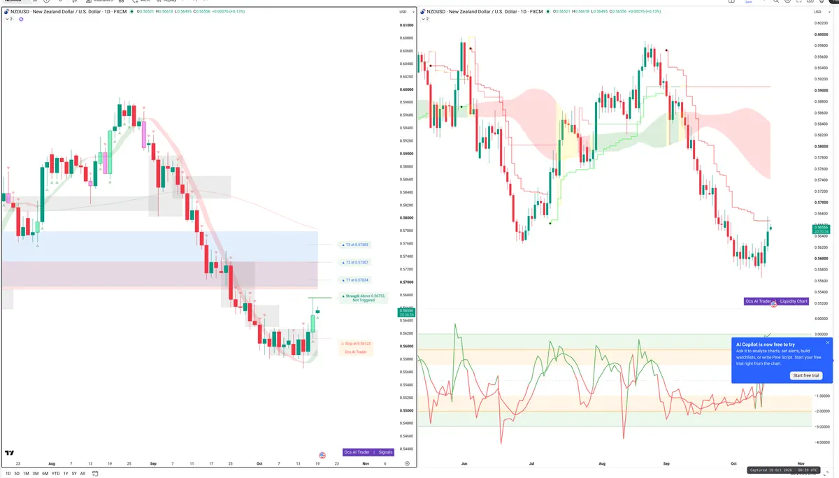NZDUSD — Signals + Liquidity