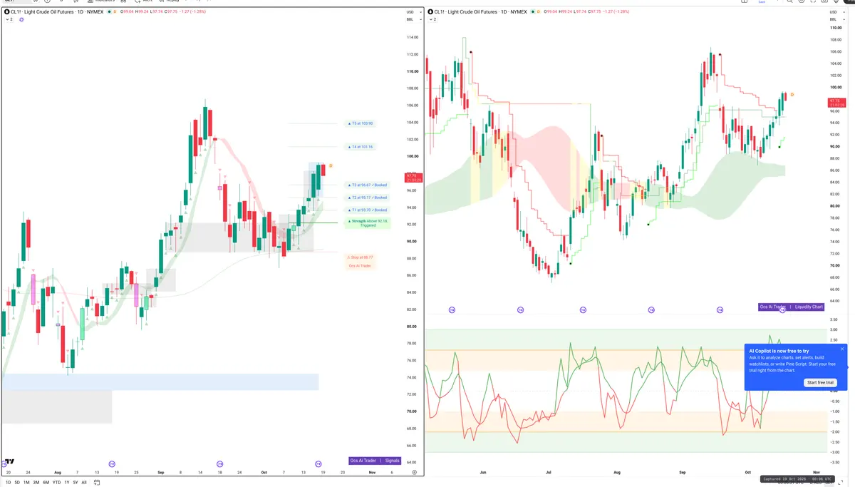 CL=F — Signals + Liquidity