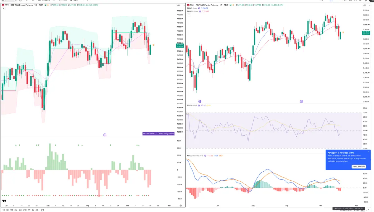 ES=F — Delta + Technical