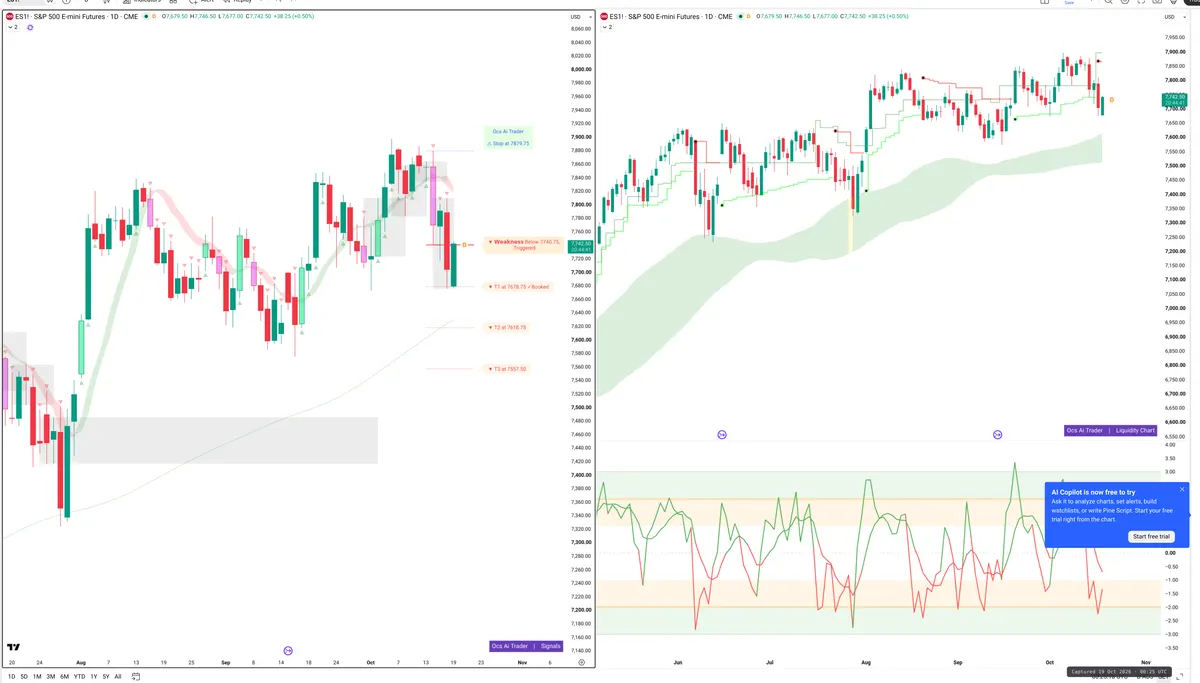 ES=F — Signals + Liquidity