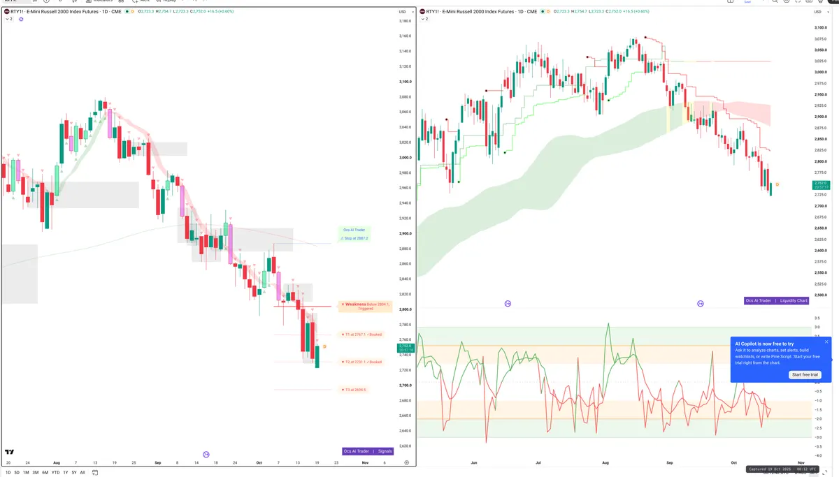 RTY=F — Signals + Liquidity
