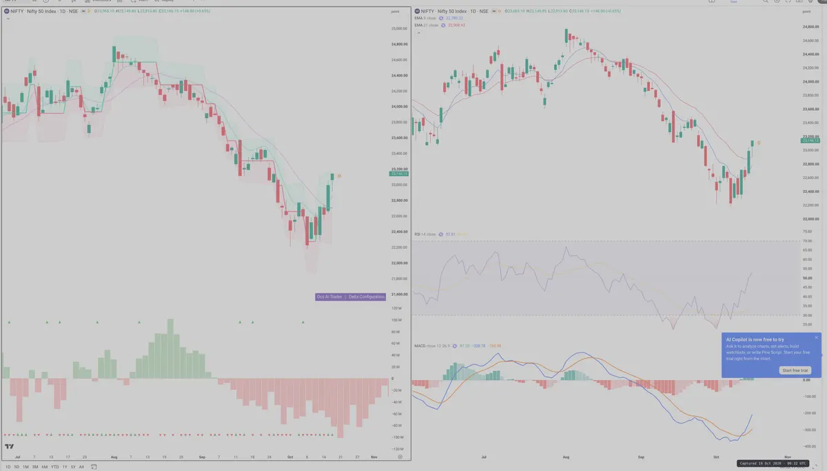 NIFTY — Delta + Technical
