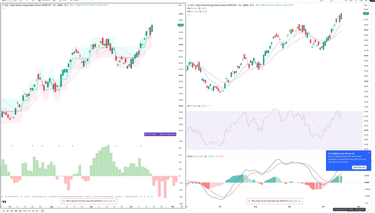 XLE — Delta + Technical