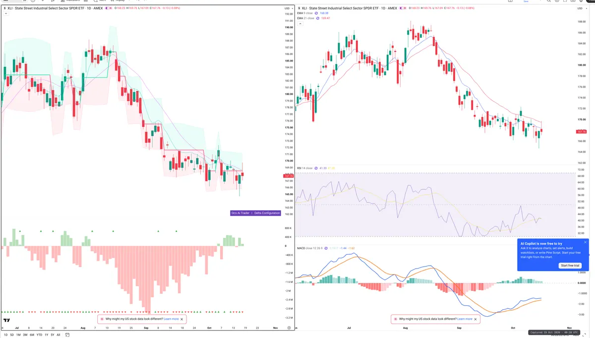 XLI — Delta + Technical
