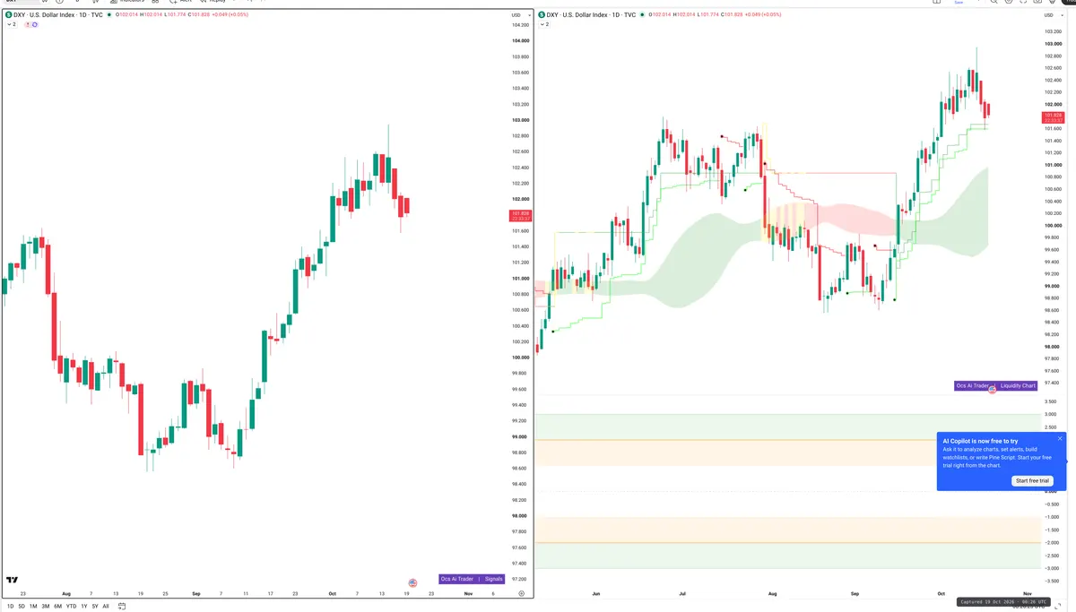 DXY — Signals + Liquidity