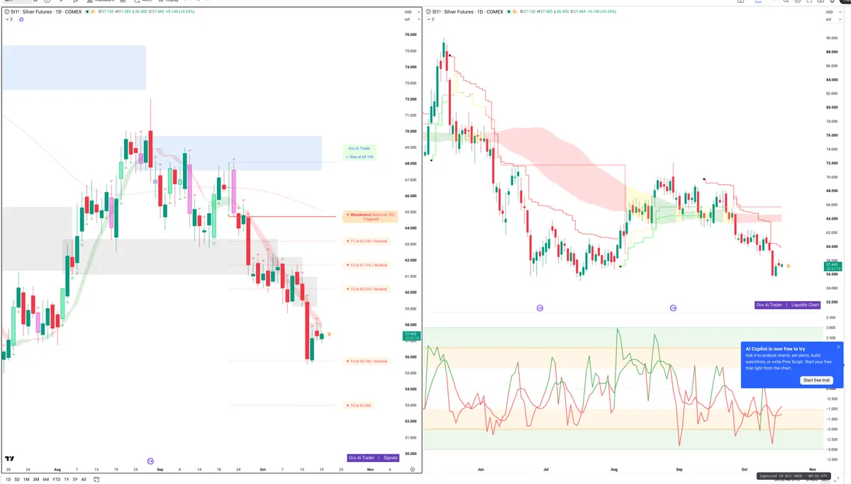 SI=F — Signals + Liquidity
