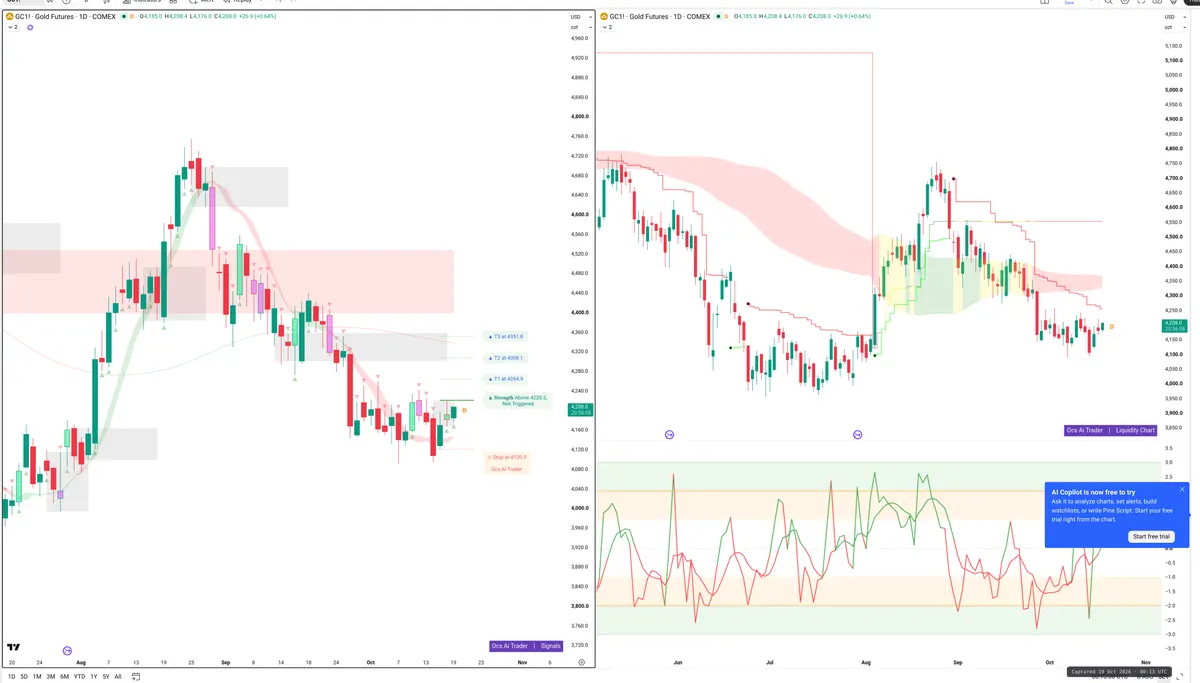 GC=F — Signals + Liquidity