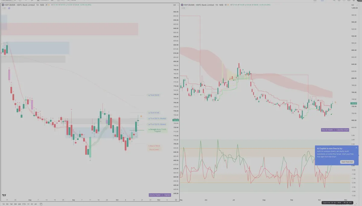HDFCB — Signals + Liquidity
