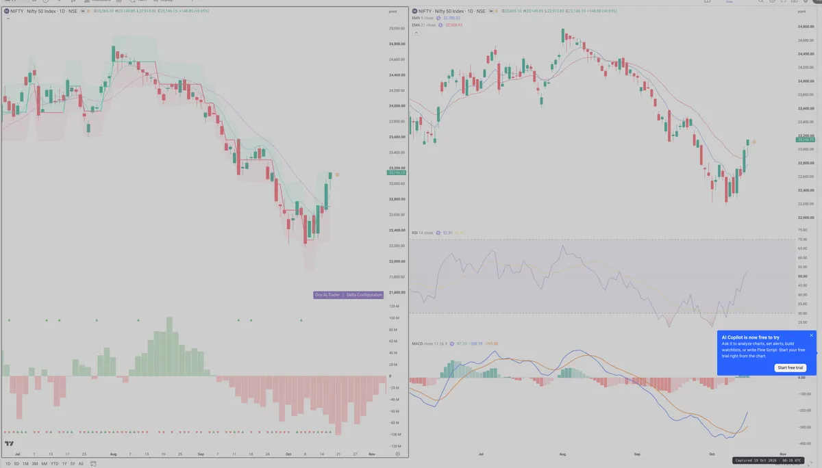 NIFTY — Delta + Technical