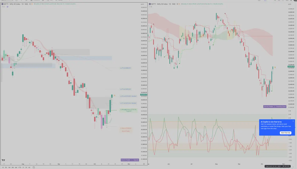 NIFTY — Signals + Liquidity
