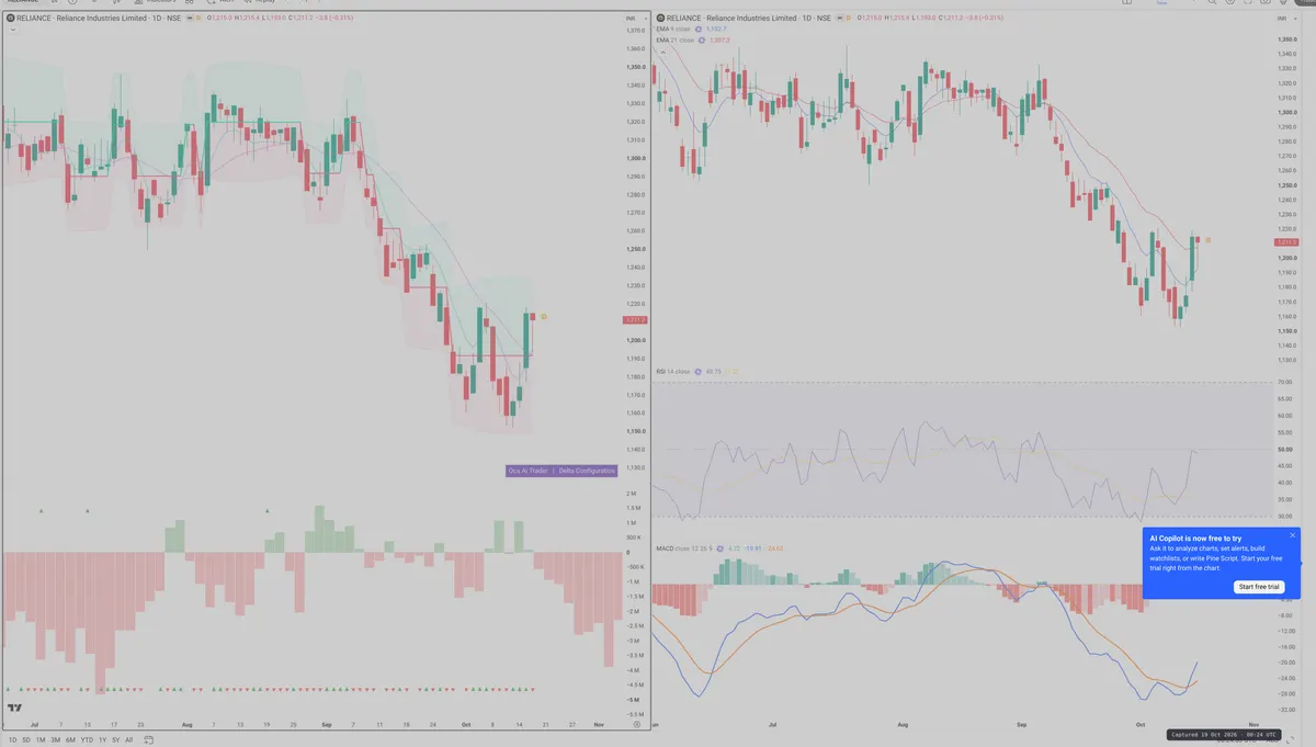 RELIANCE — Delta + Technical