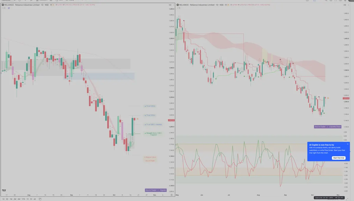 RELIANCE — Signals + Liquidity