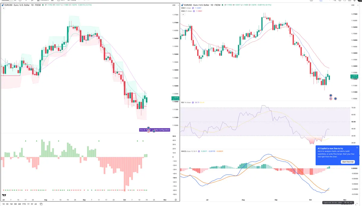 EURUSD — Delta + Technical