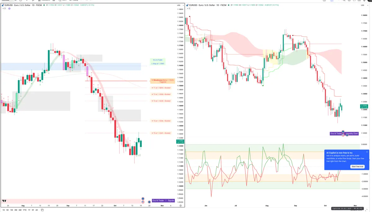 EURUSD — Signals + Liquidity