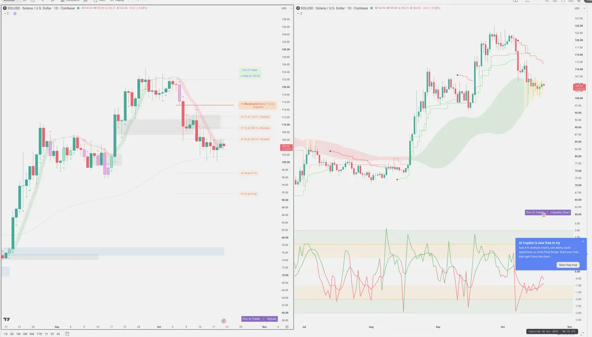 SOL — Signals + Liquidity