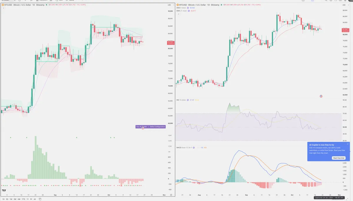 BTC — Delta + Technical