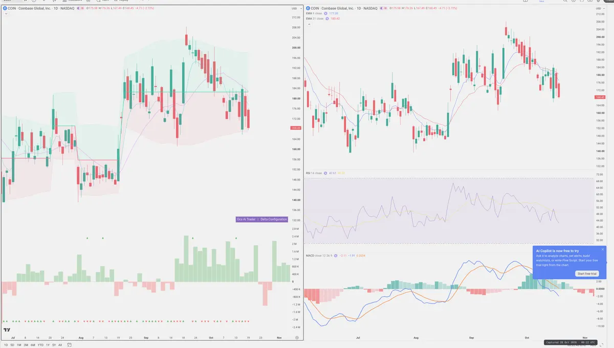 COIN — Delta + Technical