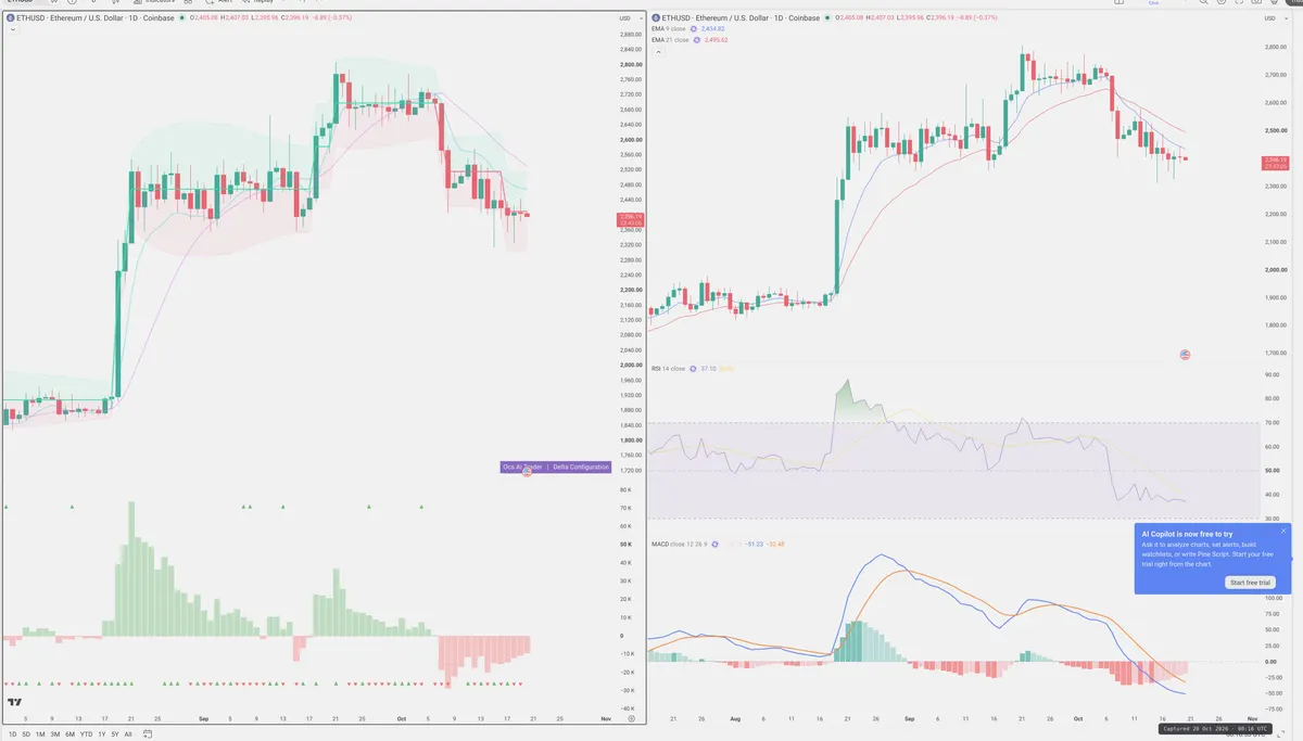 ETH — Delta + Technical