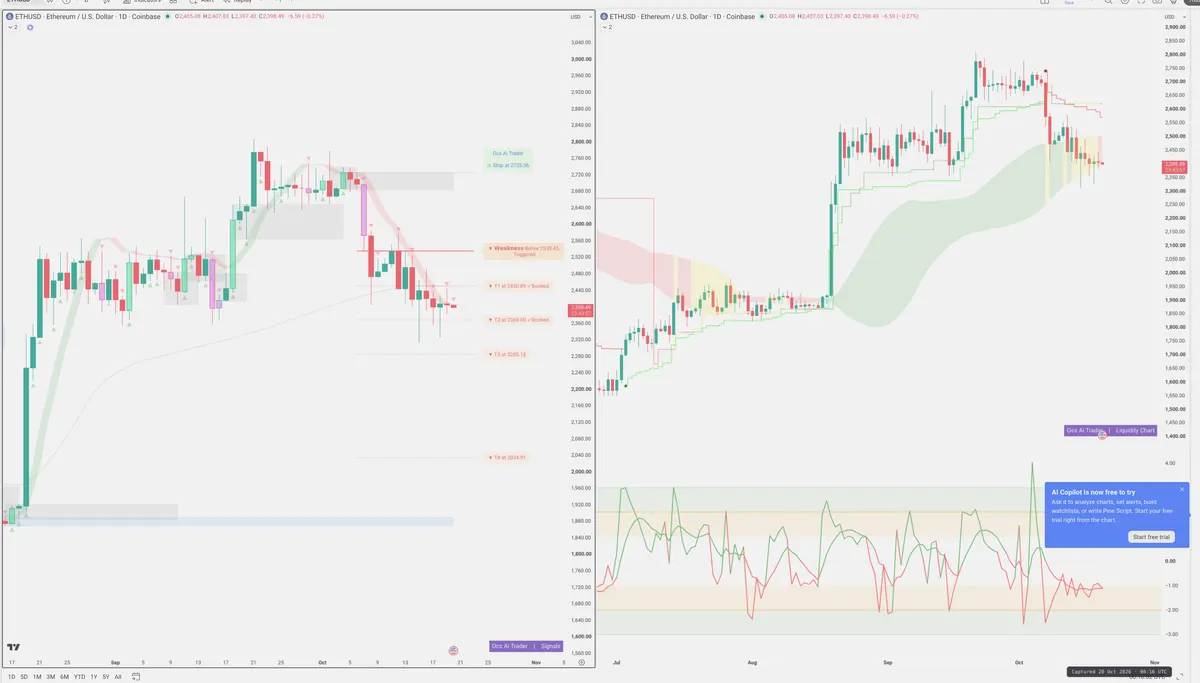 ETH — Signals + Liquidity