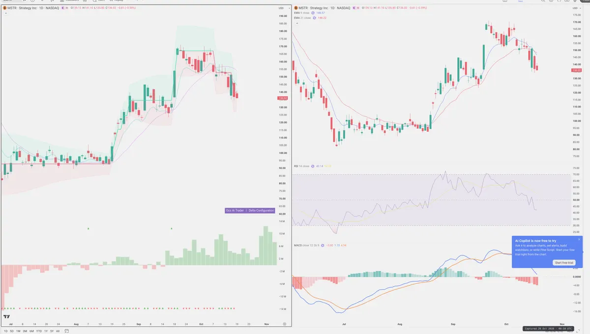 MSTR — Delta + Technical