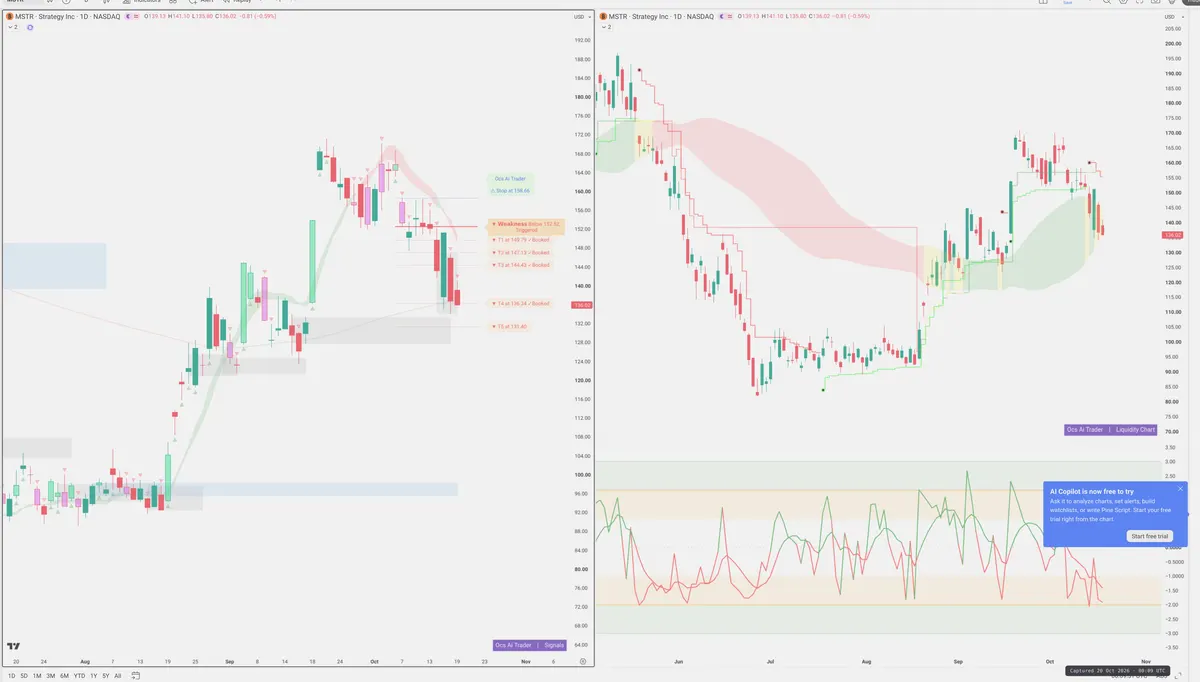 MSTR — Signals + Liquidity