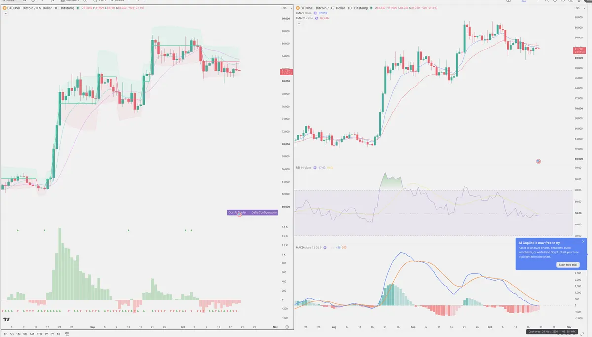 BTC — Delta + Technical