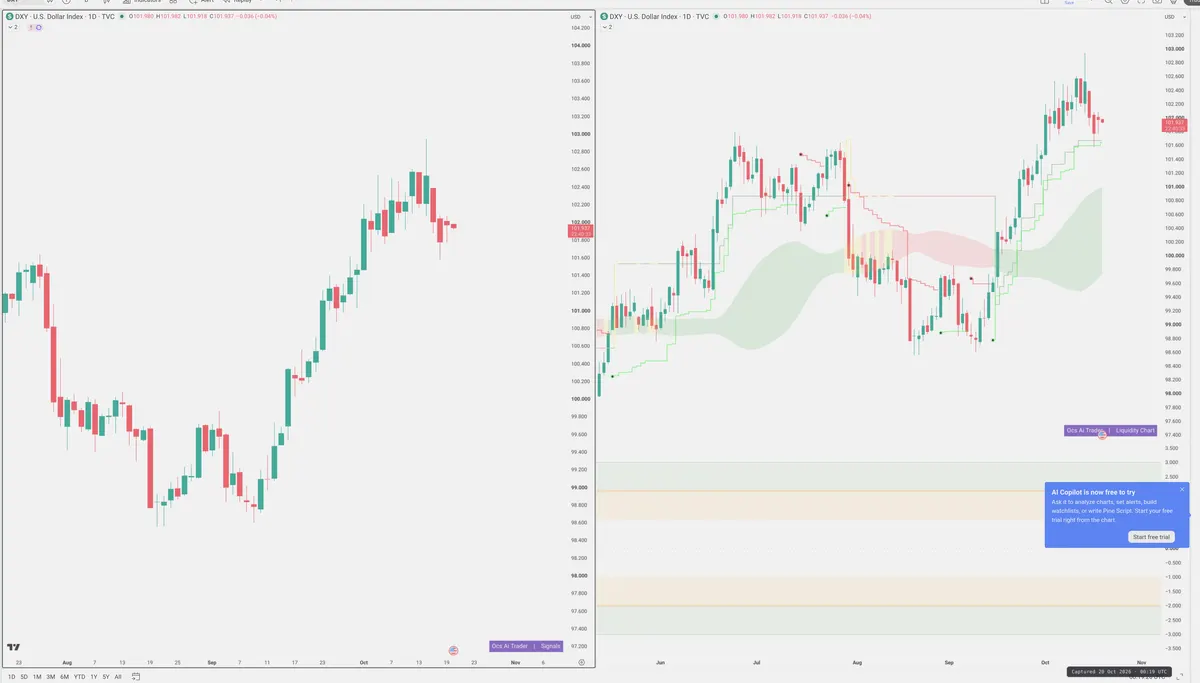 DXY — Signals + Liquidity