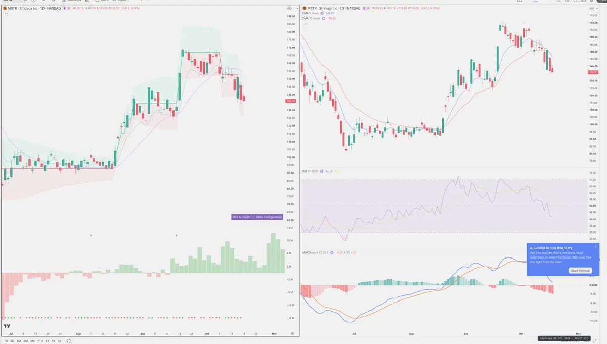 MSTR — Delta + Technical