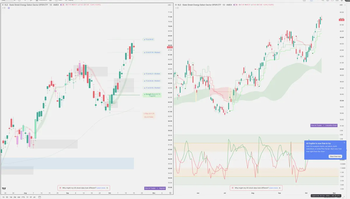 XLE — Signals + Liquidity