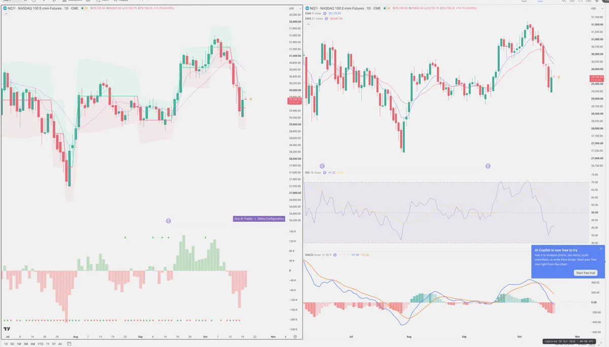 NQ=F — Delta + Technical