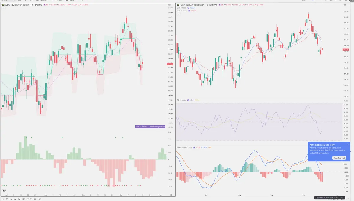 NVDA — Delta + Technical
