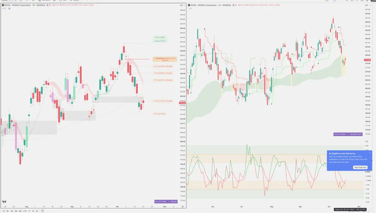 NVDA — Signals + Liquidity